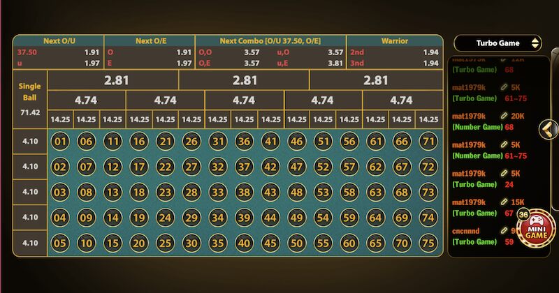 Number Game Go88: Game quay số mới lạ hấp dẫn năm 2025 4 Hình thức các cửa đặt cược của Number Game Go88