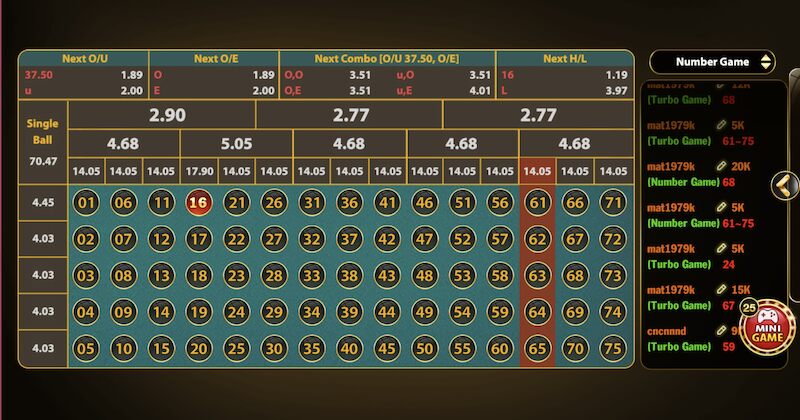 Number Game Go88: Game quay số mới lạ hấp dẫn năm 2025 5 Nắm chắc luật chơi