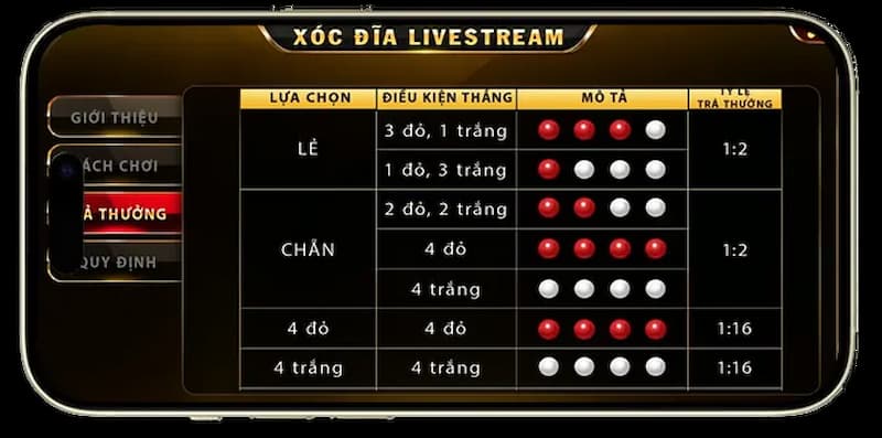 Xóc đĩa livestream Go88: Cách chơi game rinh thưởng lớn mỗi ngày 4 Hình thức trả thưởng của trò chơi Xóc đĩa livestream